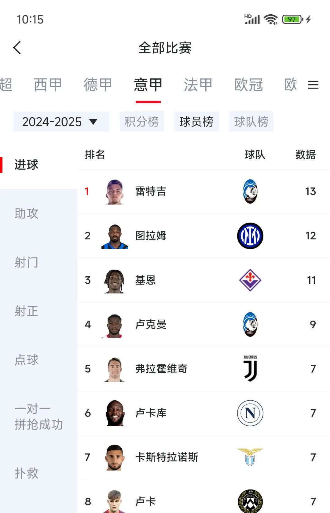 关于英超赛程吃紧；那不勒斯今夜远射贴柱；媒体盛赞；资深球员宣示担当的信息