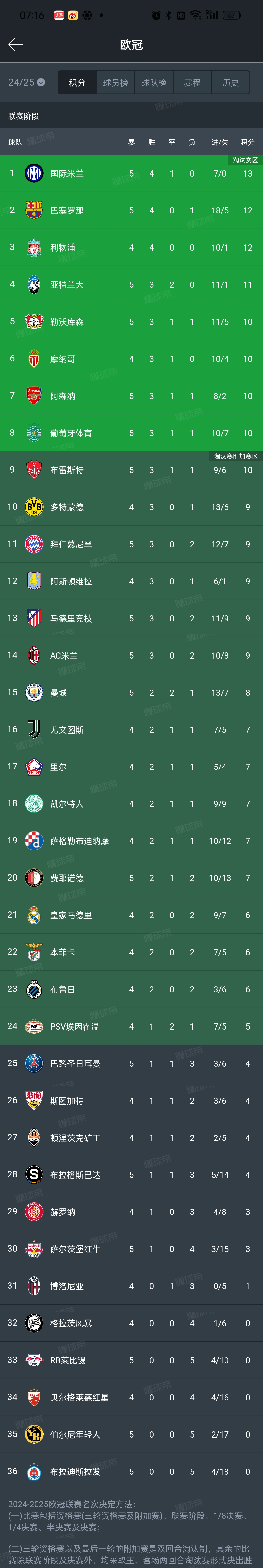 关于赛地聚焦：欧超杯国际比赛日热度飙升，本菲卡调整名单，气氛紧张，细节决定成败的信息